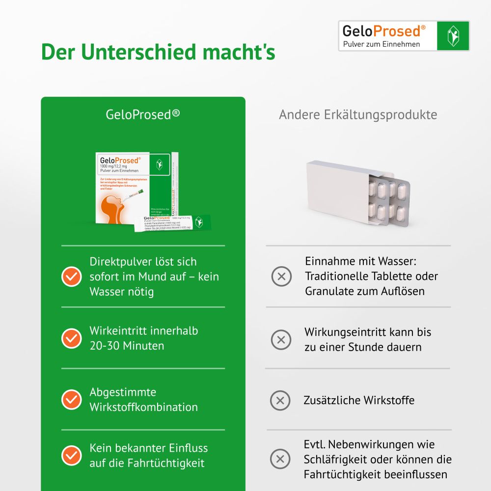 GELOPROSED Pulver zum Einnehmen