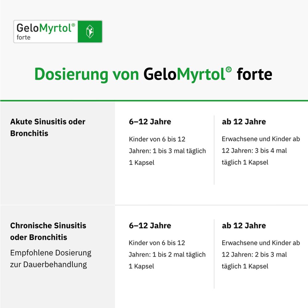 GELOMYRTOL forte magensaftresistente Weichkapseln